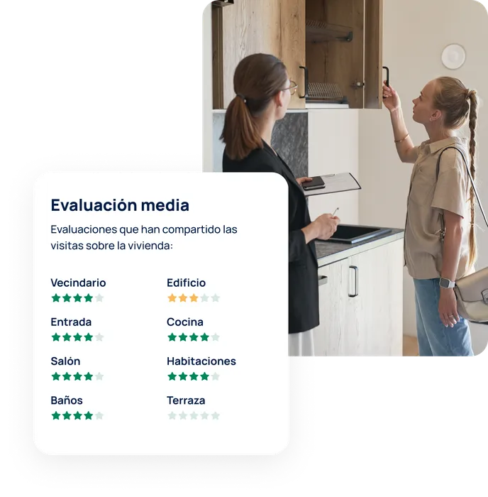 Sigue las evaluaciones de tu piso en tiempo real