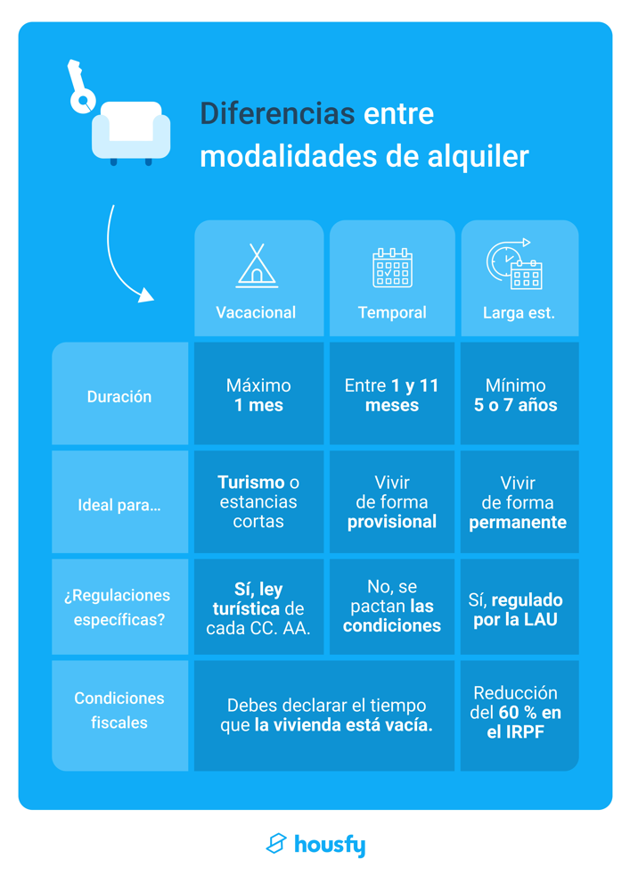 diferencias-alquiler-temporal-y-alquiler-vacacional